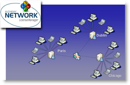 Distributed License Server schema