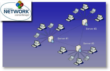 Redundant License Server schema