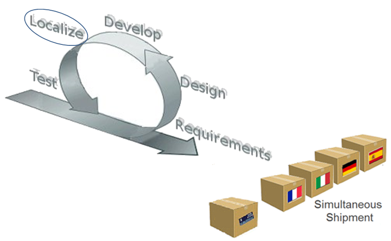 World Ready Agile Sprint schema