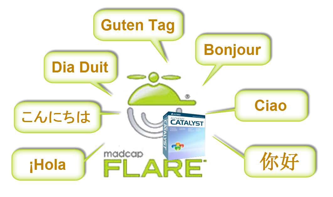 madcap flare help hosting madcap flare help hosting
